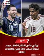 نهائي كأس العالم 2026: الأرجنت...